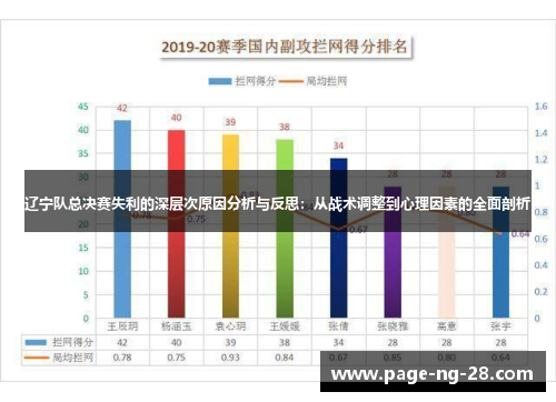 辽宁队总决赛失利的深层次原因分析与反思:从战术调整到心理因素的全面剖析 辽宁队总决赛失利的深层次原因分析与反思:从战术调整到心理因素的全面剖析