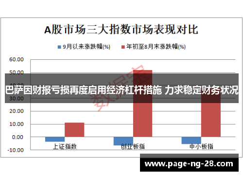 巴萨因财报亏损再度启用经济杠杆措施 力求稳定财务状况