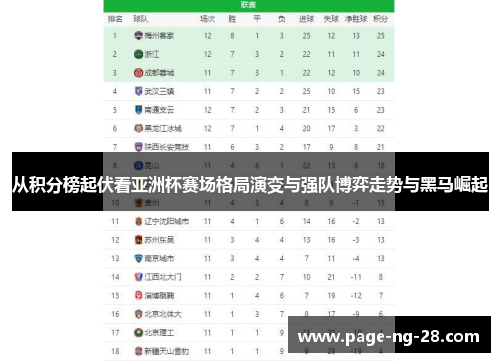从积分榜起伏看亚洲杯赛场格局演变与强队博弈走势与黑马崛起 从积分榜起伏看亚洲杯赛场格局演变与强队博弈走势与黑马崛起
